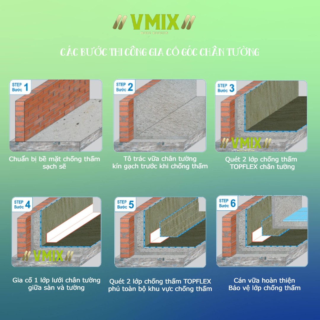 [15cmx50m] Lưới gia cố chống thấm polyester gia cường chống thấm như mạch ngừng,chân tường,cổ ống , lỗ ti sắt, VMIX TAPE 15 . Chống thấm VMIX.