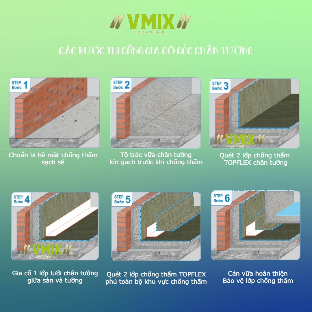 Lưới gia cố chống thấm polyester gia cường chống thấm như mạch ngừng,chân tường,cổ ống , lỗ ti sắt, VMIX TAPE 15 . Chống thấm VMIX.