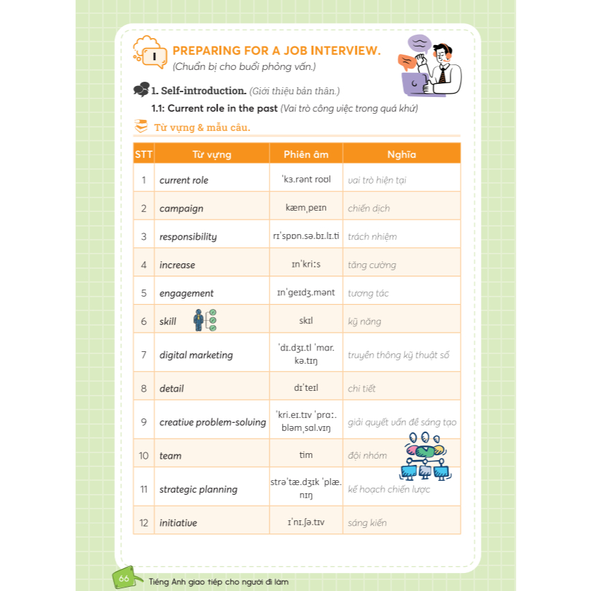 Sách - Tự Học Tiếng Anh Giao Tiếp Cho Người Đi Làm - MCBooks