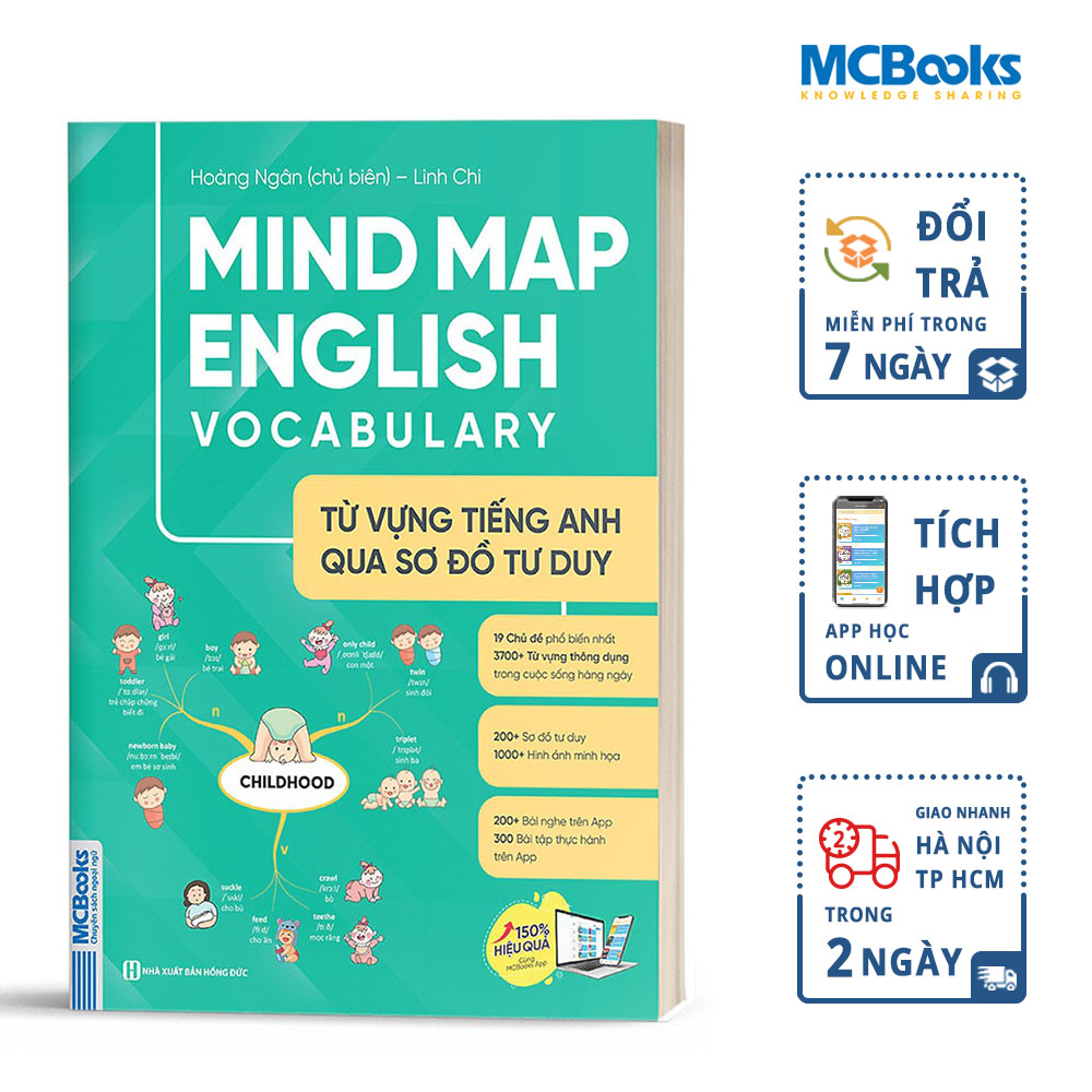 Combo Mindmap English Grammar và Mindmap English Vocabulary - Học Kèm App Online