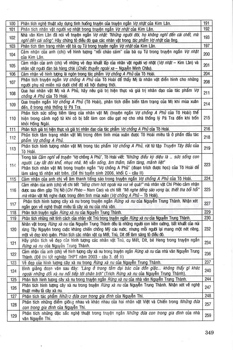 150 Bài Văn Hay 12