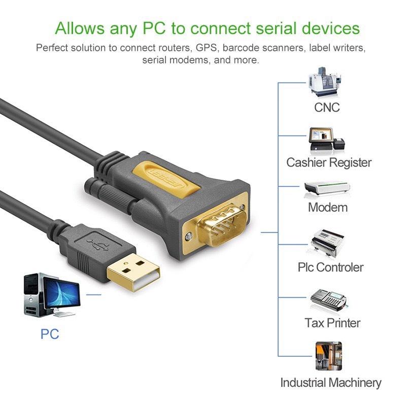 Cáp Chuyển USB Sang RS232 | 20211 20222 20223 20210 CR104 | Lõi đồng Nguyên Chất 100%, Chống Nhiễu, Chống Oxi Hóa