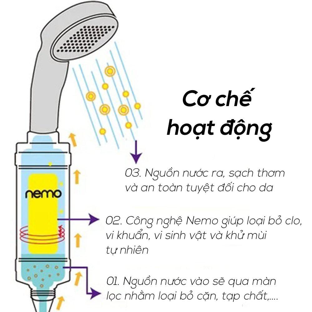 Bộ 3 lõi lọc nước loại bỏ gỉ sét Nemo Rust Removal Hàn Quốc