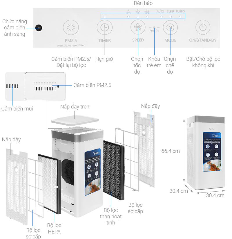 Máy Lọc Không Khí 38W Midea MAP-550GJA32 - Hàng Chính Hãng