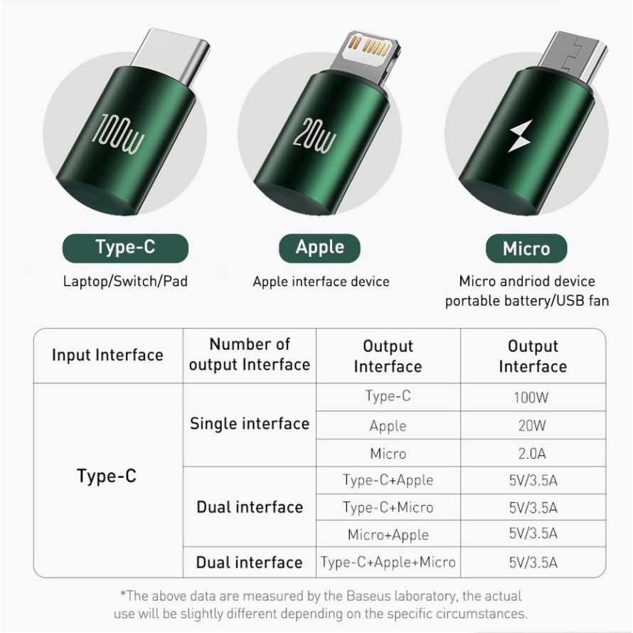 Cáp sạc nhanh Baseus cổng usb 3 trong 1 micro type C 100W - Hàng Chính Hãng