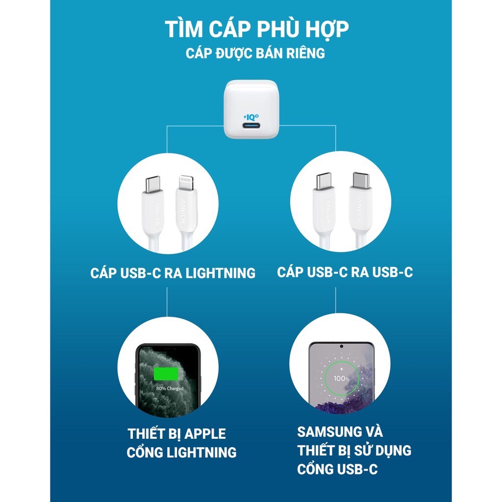 Adapter Sạc AN KER PowerPort III Nano 20W 1 cổng USB-C (Type-C) Công Nghệ PowerIQ 3.0 Tích Hợp Power Delivery - AN KER A2633
