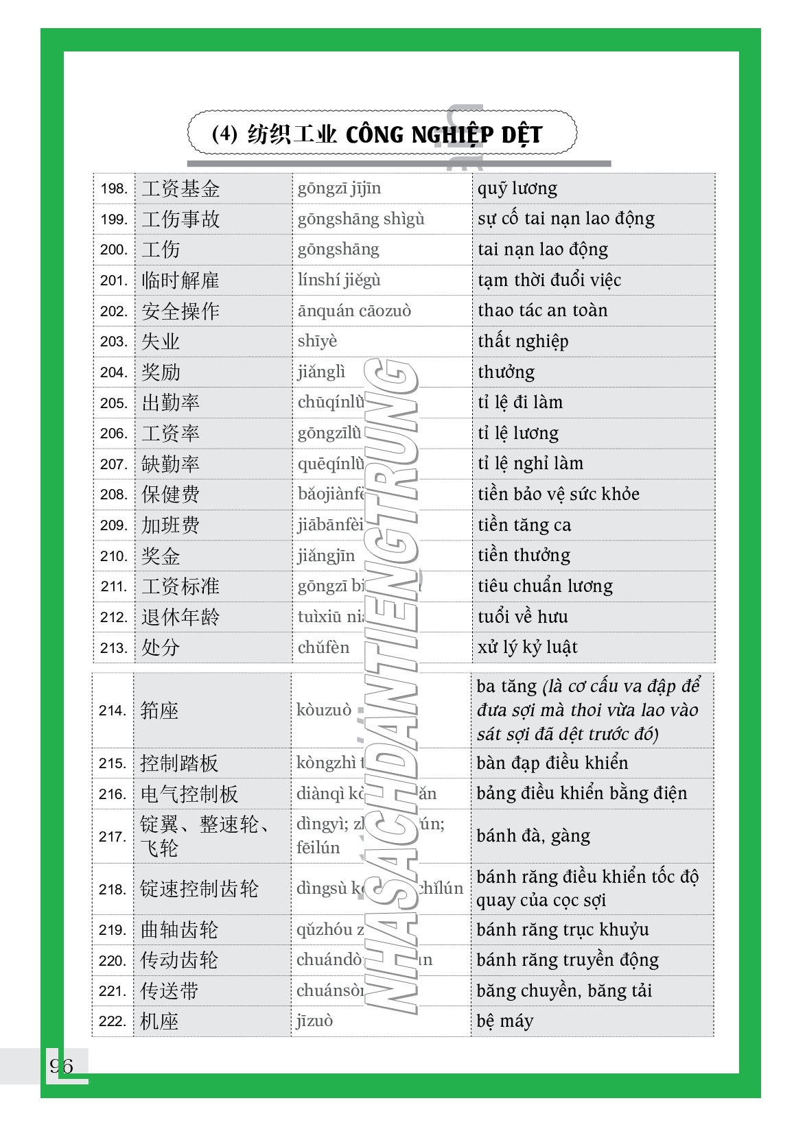 sách-combo 2 sách Tiếng Trung giao tiếp trong Kinh doanh Đặt hàng Buôn bán và từ điển chủ điểm chuyên ngành theo chủ đề (25000 từ chuyên ngành)+DVD tài liệu