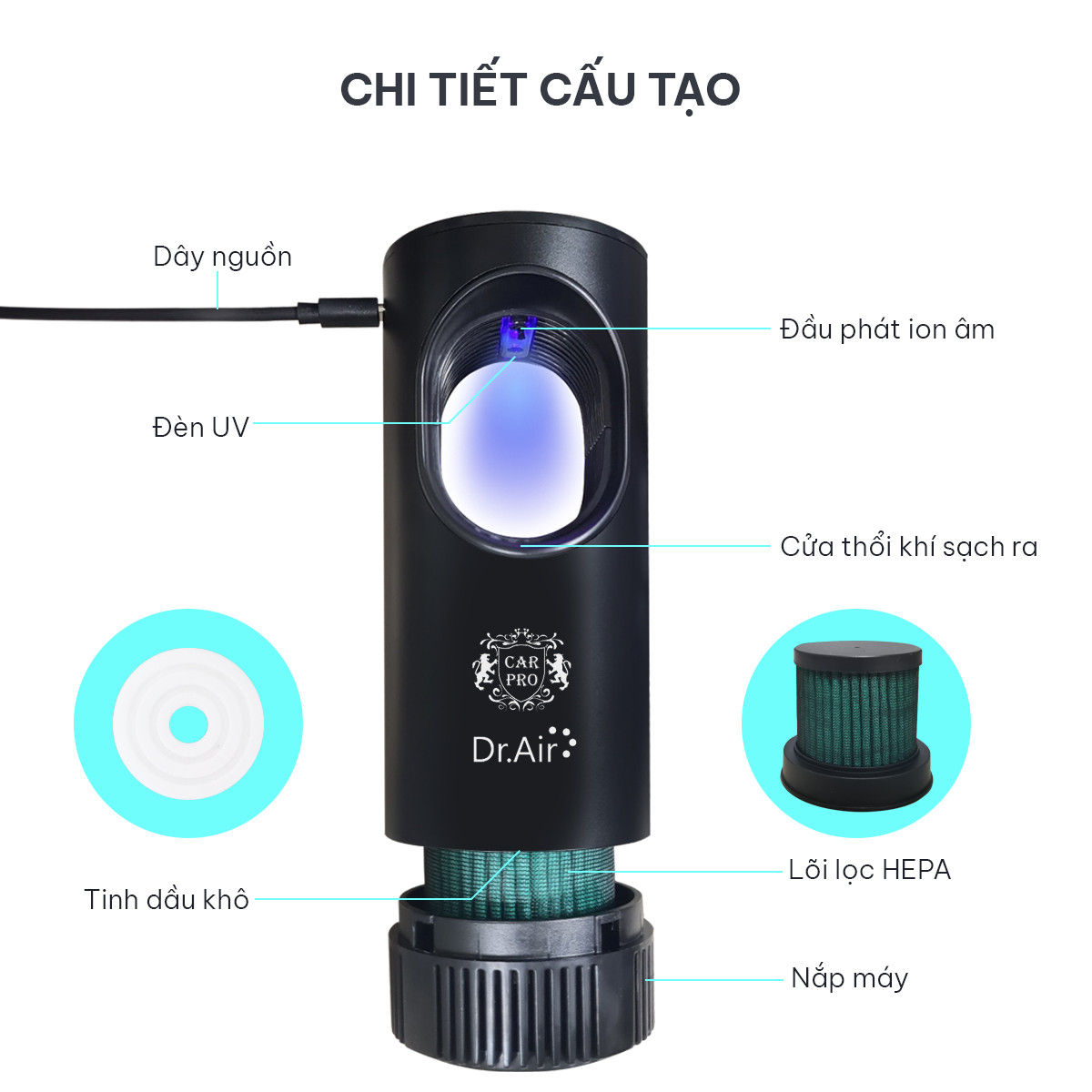 Máy lọc không khí ô tô HSVN Dr.Air Car Pro - Hàng chính hãng