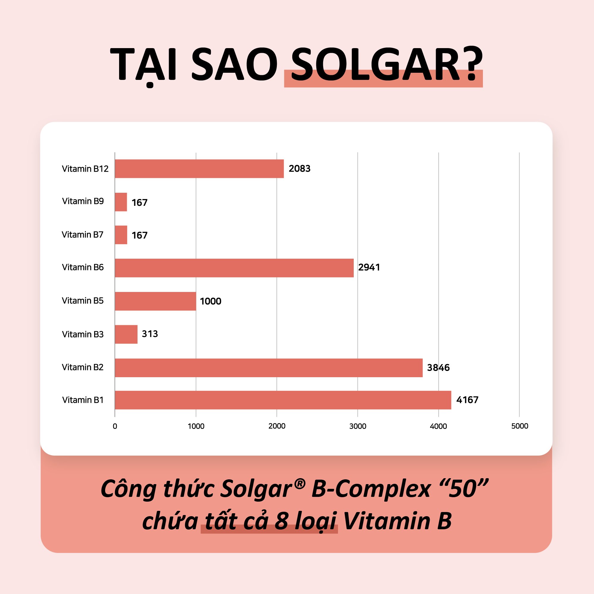 NHẬP KHẨU USA CHÍNH HÃNG - Viên uống tăng cường sức khỏe, giảm căng thẳng mệt mỏi Solgar B Complex 50 B-Complex