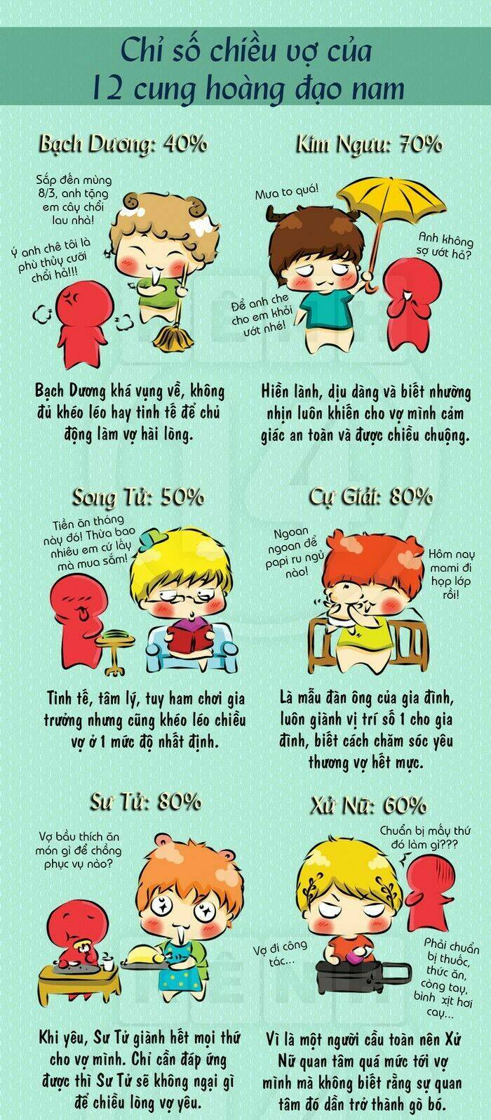 12 cung hoàng đạo vui chapter 27 5