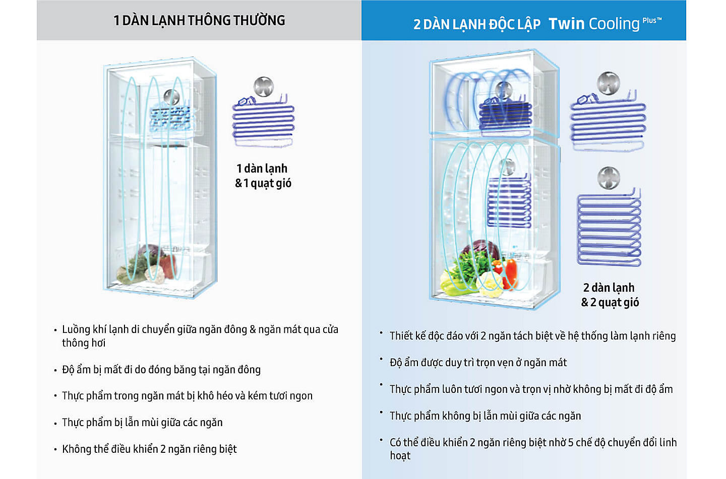 Tủ Lạnh Inverter Samsung RT38K5982SL/SV - Bạc - Hàng chính hãng