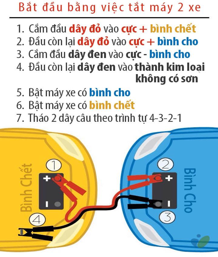 Dây câu bình ắc quy ô tô, xe hơi dài 4m dòng 2000AMP