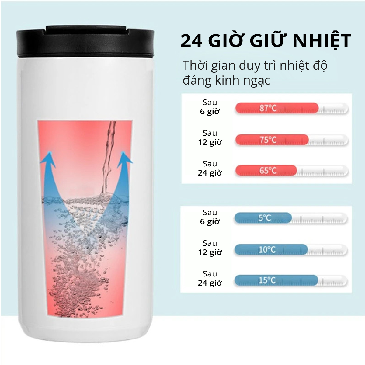 Ly Giữ Nhiệt Mishio inox 304 không gỉ sét dung tích 400ml - hàng chính hãng