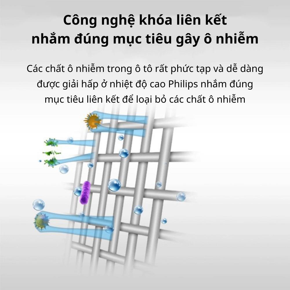 Bộ lọc thay thế máy lọc không khí ô tô Philips GSF120 Tấm lọc, dùng cho máy lọc không khí Philips GP5301, GP7501 - Hàng nhập khẩu