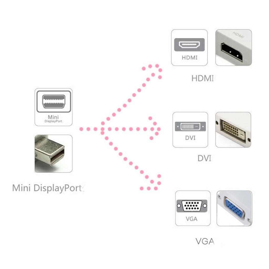 3 in 1 Mini DP to HDMI DVI VGA Adapter Converter Cable for MacBook
