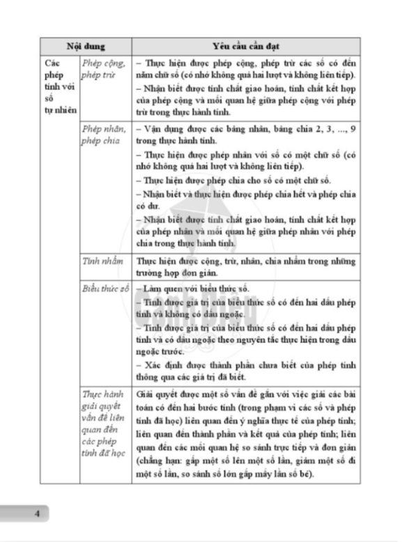 Sách Giáo Viên Toán Lớp 3 - Bộ Cánh Diều