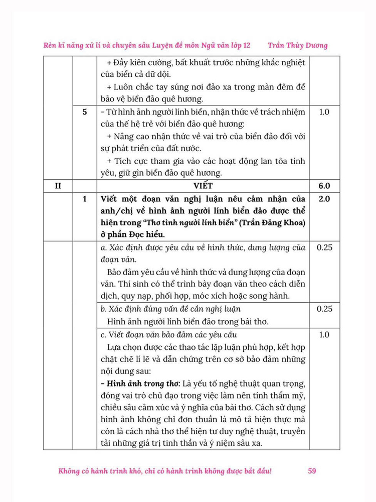 Sách - Rèn kỹ năng xử lí và Chuyên sâu Luyện đề Môn Ngữ văn - Thi Tốt nghiệp THPT Chương trình GDPT 2018 (Cô Trần Thùy Dương)