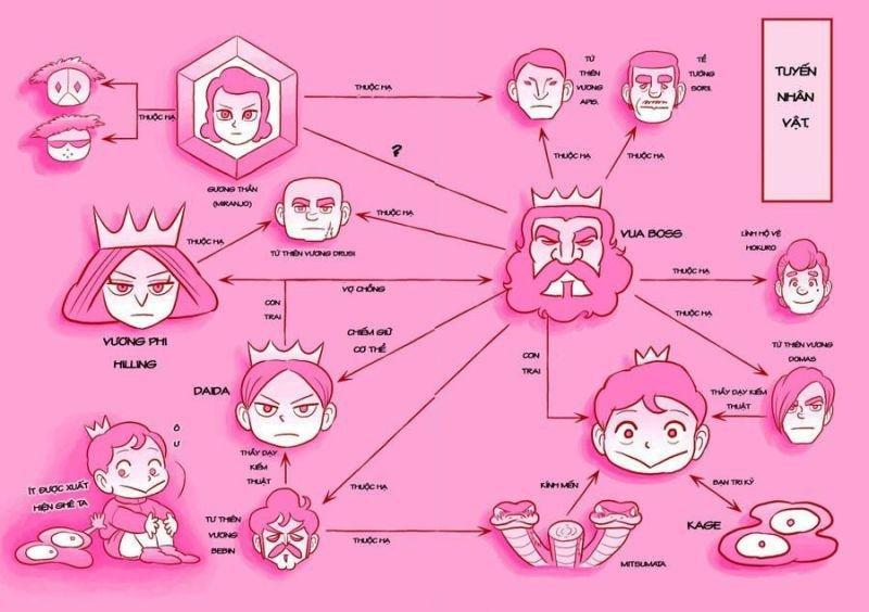 bảng xếp hạng vua chapter 68.5 15