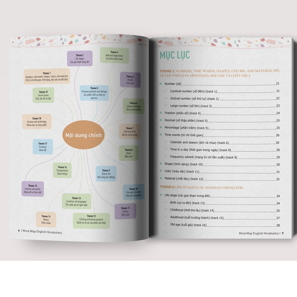 Sách Mindmap English Grammar - Ngữ Pháp Tiếng Anh Bằng Sơ Đồ Tư Duy Cho Người Học Căn Bản - Học Kèm App