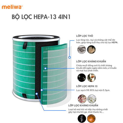 Lõi lọc không khí meliwa FM20 HEPA 13 4 Lớp lọc bụi, Kháng khuẩn &amp; Khử mùi thương hiệu Singapore| Hàng chính hãng