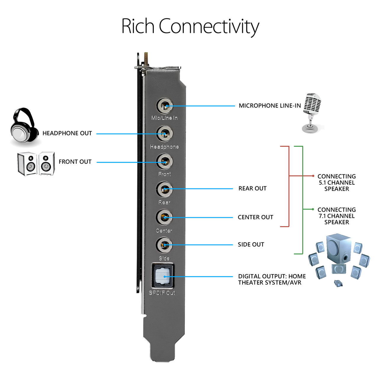 Звуковая схема 7.1. ASUS Xonar AE (RTL) PCI-ex1 (Analog 1in/5out, s/PDIF out, 24bit/192khz). ASUS Xonar DX схема. Xonar d2 вход схема. Звуковая карта ASUS Xonar DG структурная схема звуковой карты.