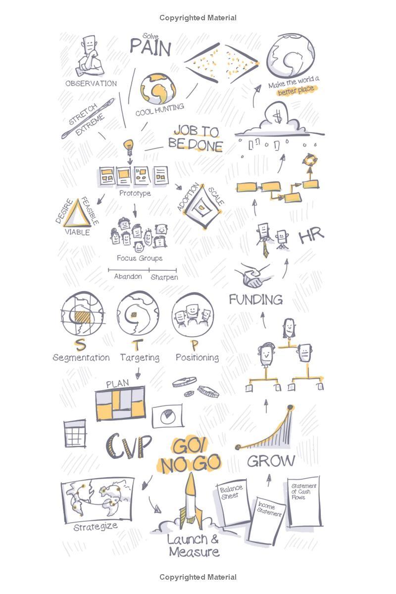 Sách ngoại văn: The Visual Mba