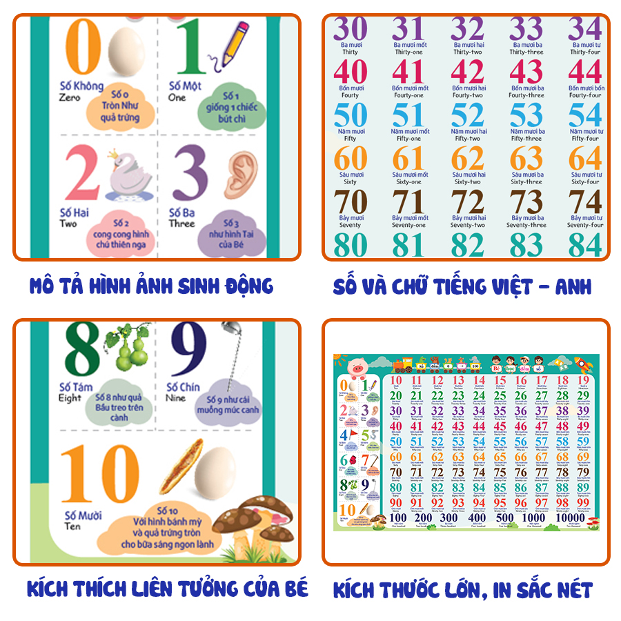 Bảng số cho bé poster treo tường chữ số giúp bé nhận biết số từ 0-100 ( không có keo dính)