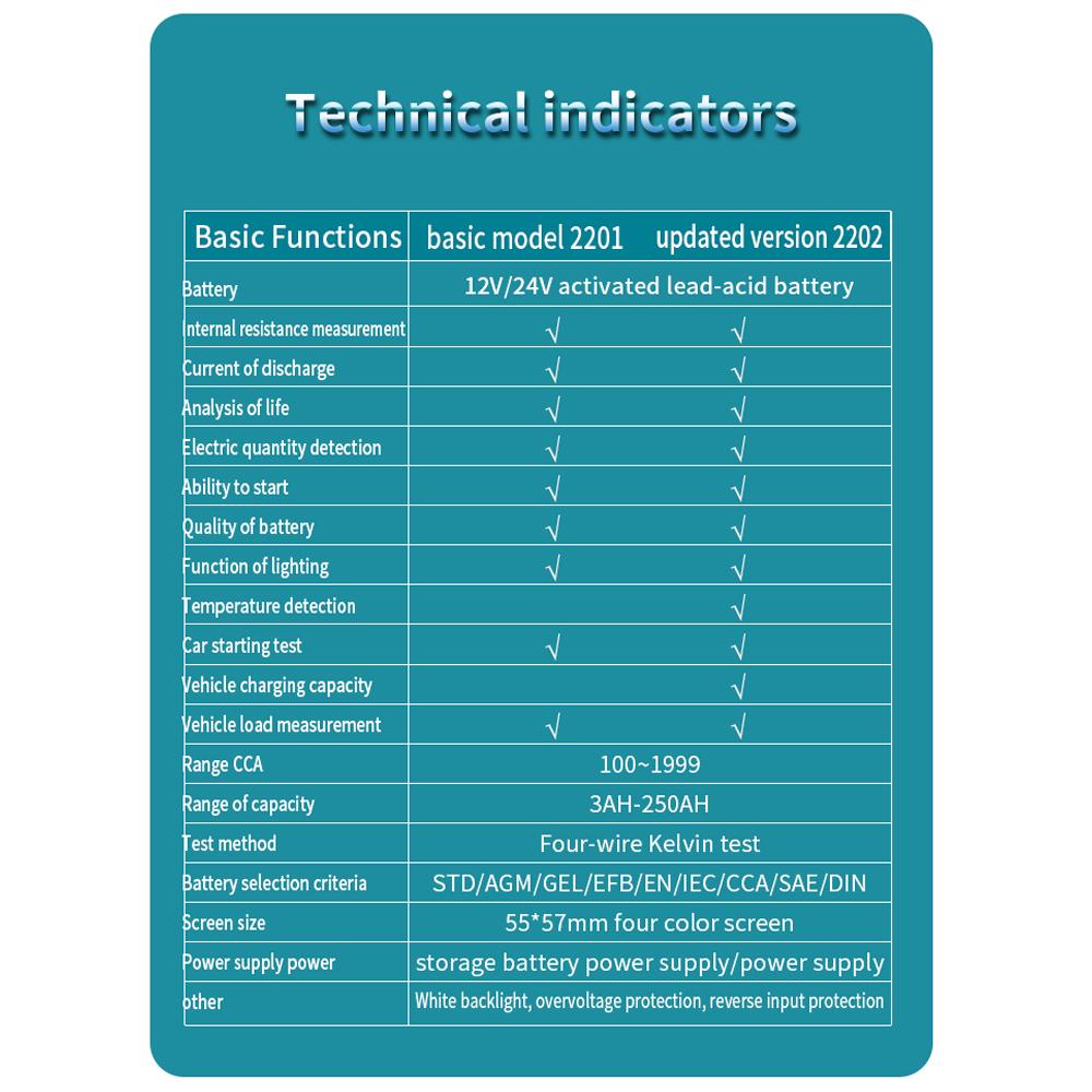 TOOLTOP Intelligent Battery Tester 3.2 Inch Color Screen 12.0V 24.0V Battery Intelligent Selection Support Battery Test Starts Test Load Test with Illumination Function and Multiple Protections