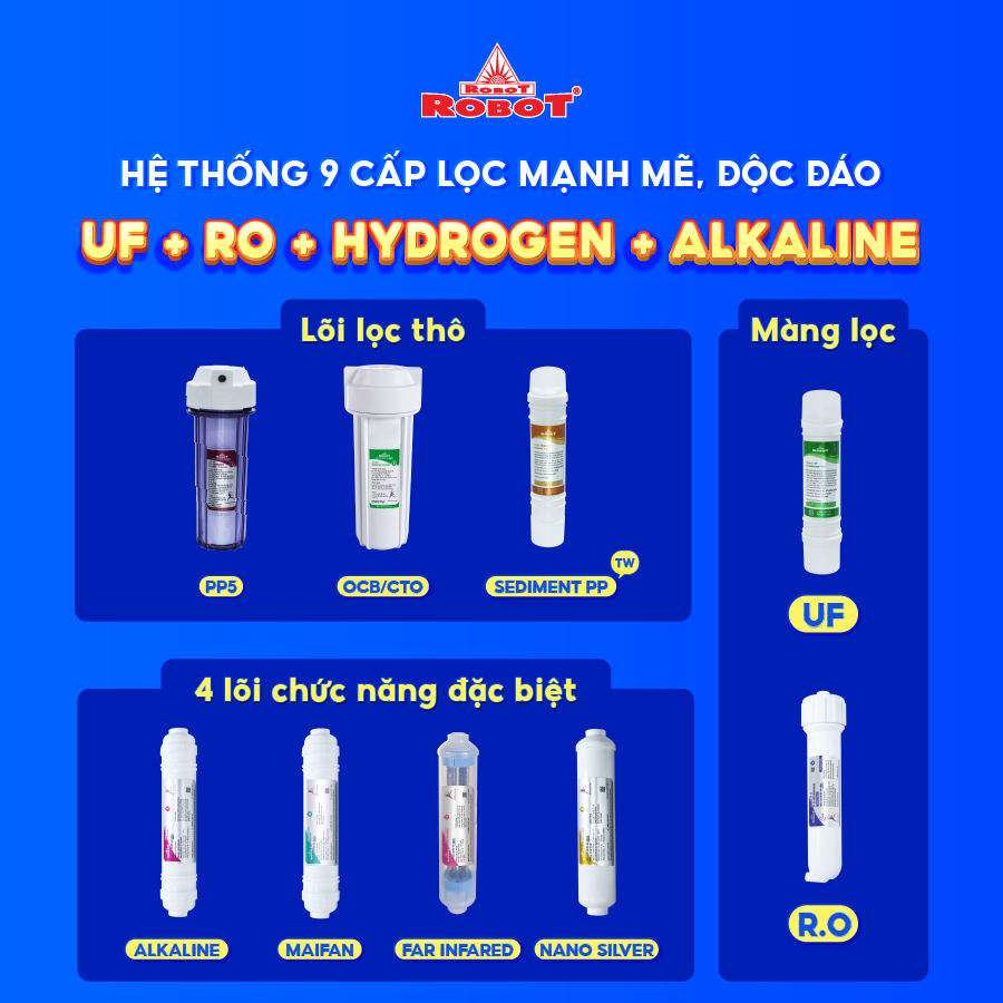 Máy Lọc Nước ROBOT Nóng Thông Minh Bán Công Nghiệp SPRING PRO 939GHQ-UR - Hàng chính hãng