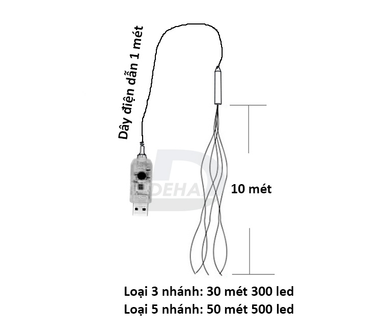 Dây đèn led đom đóm trang trí đầu cắm USB 8 chế độ đứng yên, nhấp nháy chia nhánh 20/30 mét 10 mét mỗi nhánh Vàng nắng, nhiều màu, điều khiển từ xa dây bóng đèn fairy light cao cấp, tinh tế decor phòng, quấn cây chống nước ngoài trời