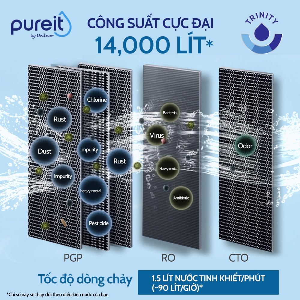 [COMBO TIẾT KIỆM] Máy Lọc Nước Pureit Delica UR5640 và Lõi lọc CTO, Lõi lọc PGP - Hàng chính hãng