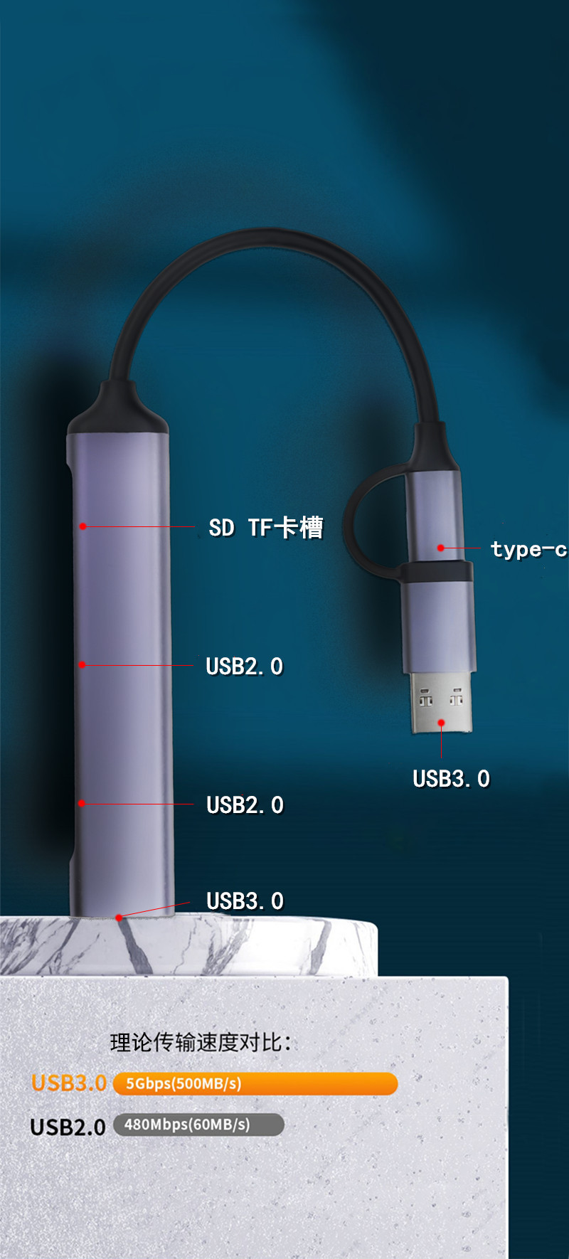 CÁP CHUYỂN ĐỔI CỔNG TYPE-C/USB 3.0 RA 3 CỔNG USB3.0+SD/TF