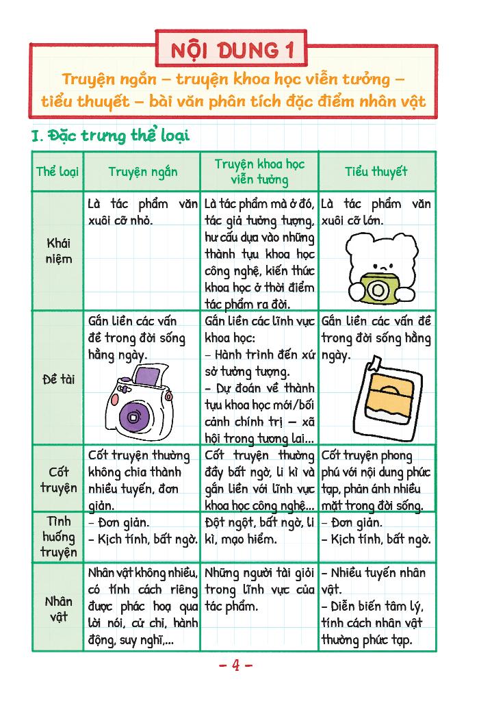 Take Note! Văn 7 (Dùng Cho Cả 3 Bộ SGK Mới)