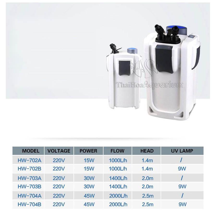 LỌC THÙNG SUNSUN TÍCH HỢP ĐÈN UV HW-703B 30W-1400L/H CHO BỂ 100-300L