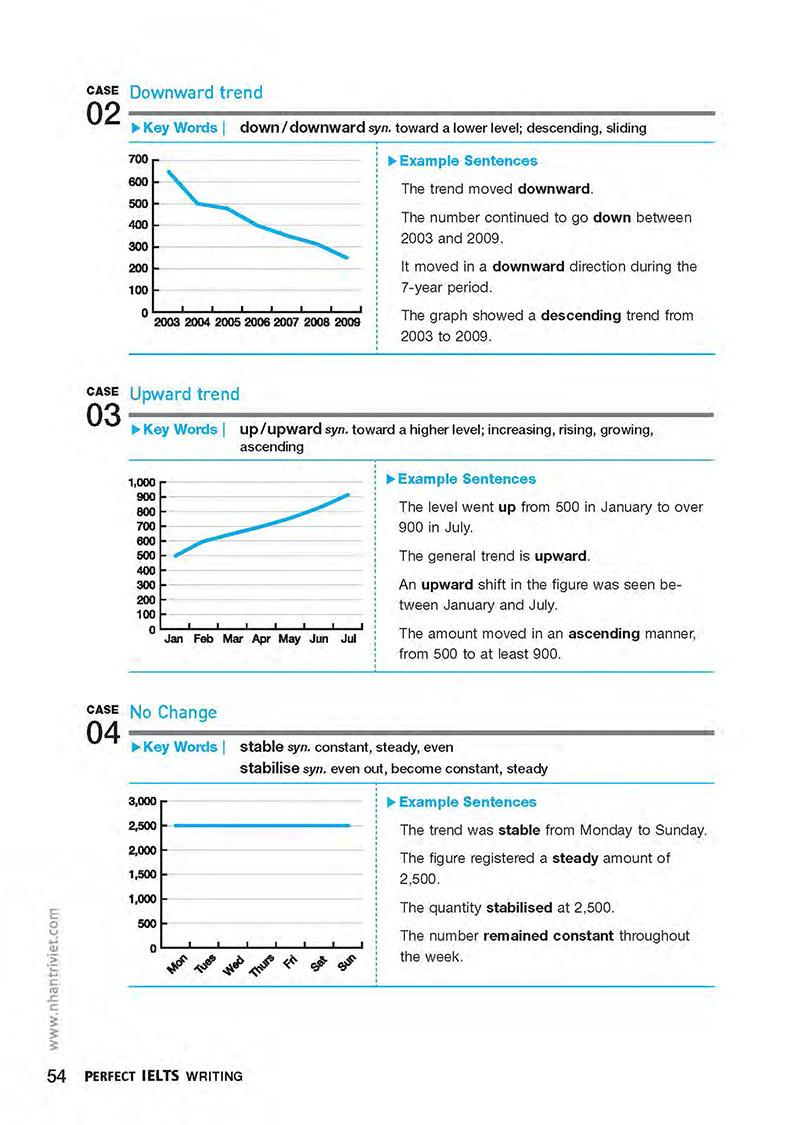 Sách Perfect IELTS Writing