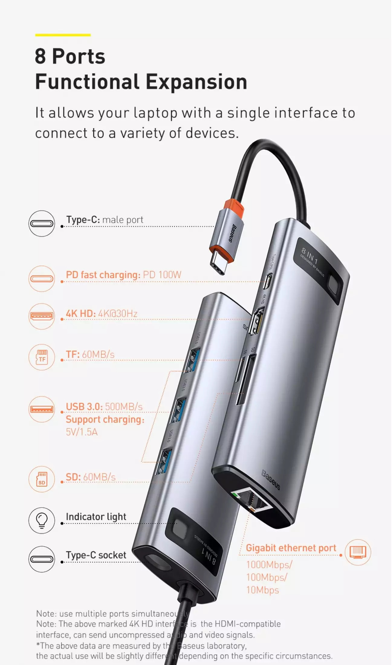 Hub chuyển đổi đa năng Baseus Type-C - HDMI, USB, RJ45, SD, TF,... dành cho Macbook, Notebook, Laptop,...