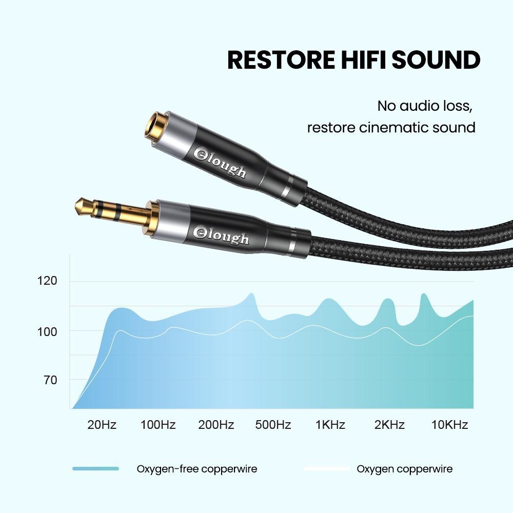 Elough 3.5mm Jack AUX Audio Cable Male to Female HiFi Extension Cable Speaker Extender Cord for PC Headphones Xiaomi