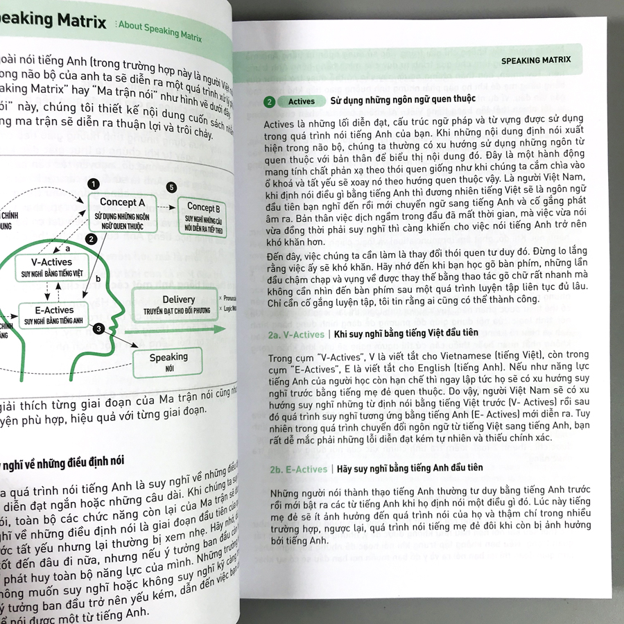 Speaking Matrix - 30 Giây Nói Tiếng Anh Như Gió