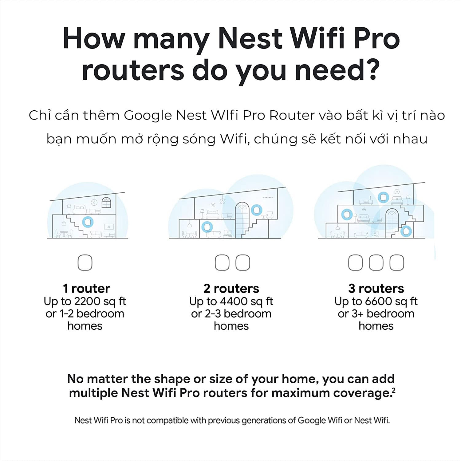 Google Nest Wifi Pro Wi-Fi 6E - Hệ thống Wi-Fi Mesh gia đình với tốc độ nhanh và phủ sóng toàn bộ ngôi nhà - Hàng Nhập Khẩu