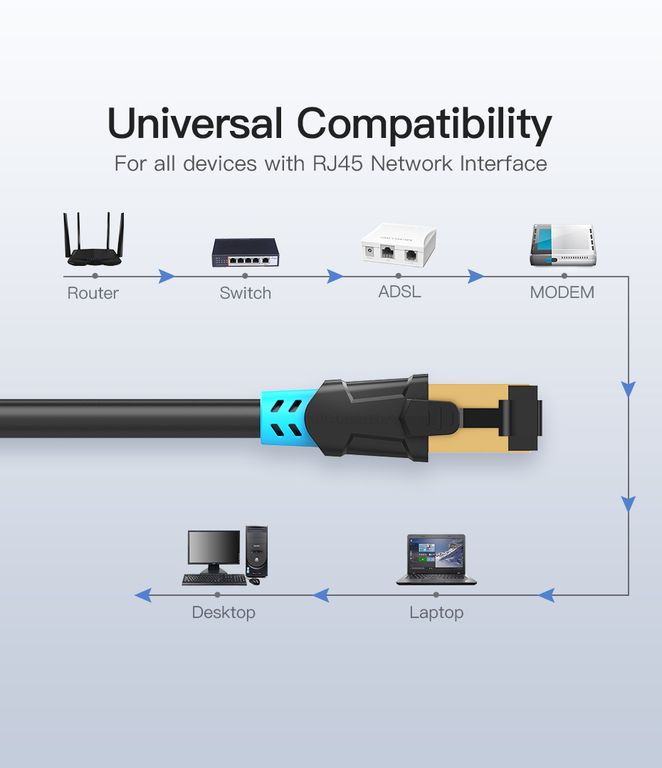 Dây cáp mạng đúc sẵn 2 đầu Cat6 SFTP - Hàng chính hãng Vention độ dài 1m - 30m