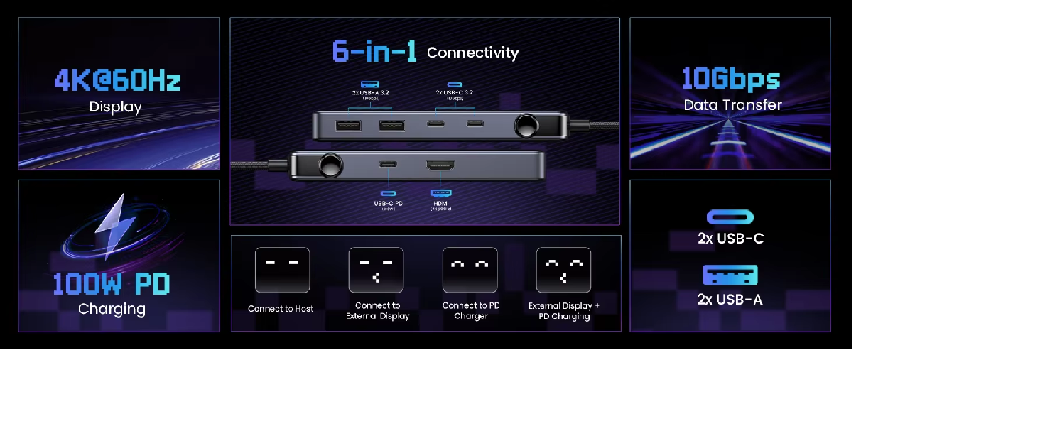 Ugreen Uno 6 trong 1 HUB 4K @ 60Hz 10Gbps Robot HUB PD100W USB A USB C HDMI Type C Adapter Hàng chính hãng