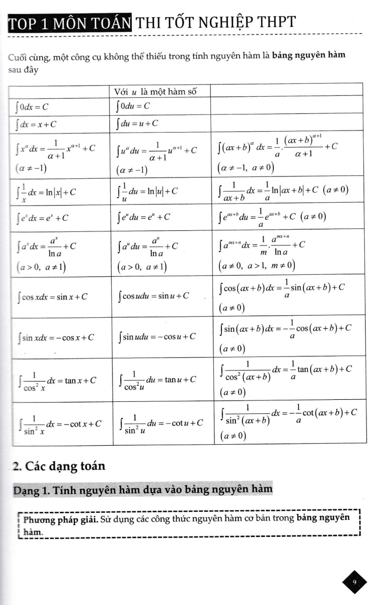 Top 1 THPT Nguyên Hàm - Tích Phân &amp; Ứng Dụng _TCD