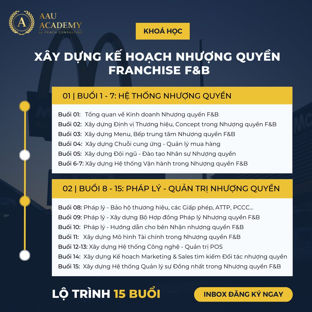 KHÓA HỌC “XÂY DỰNG KẾ HOẠCH NHƯỢNG QUYỀN FRANCHISE F&B” - KHÓA HỌC KINH DOANH NHƯỢNG QUYỀN QUÁN ĂN, NHÀ HÀNG, QUÁN CÀ PHÊ