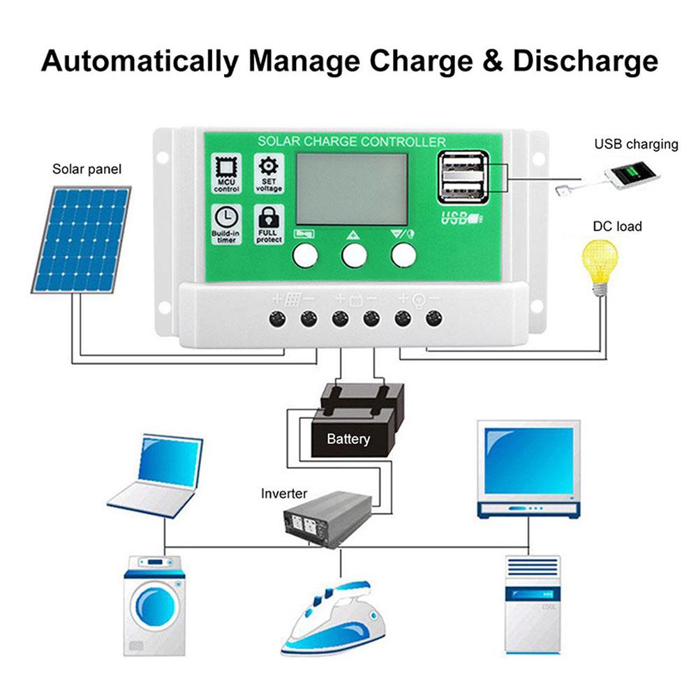 Bộ Bảng Điều Khiển Năng Lượng Mặt Trời Đơn Tinh Thể 18V / 15W Cổng Usb Kép Không Thấm Nước Với Bộ Điều Khiển 12 / 24V