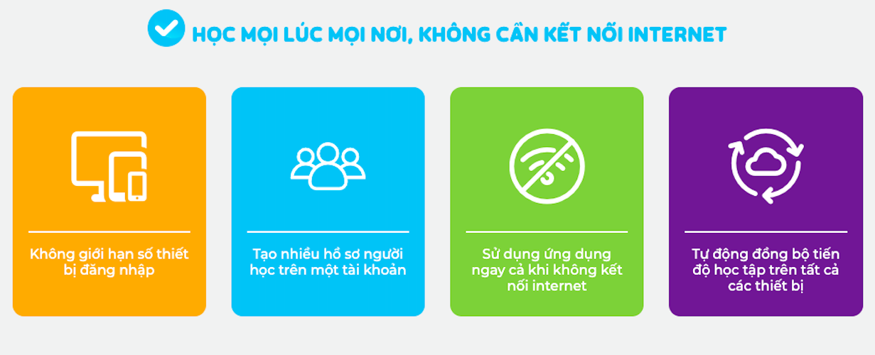 Evoucher - Monkey Math - Toán tiếng Anh