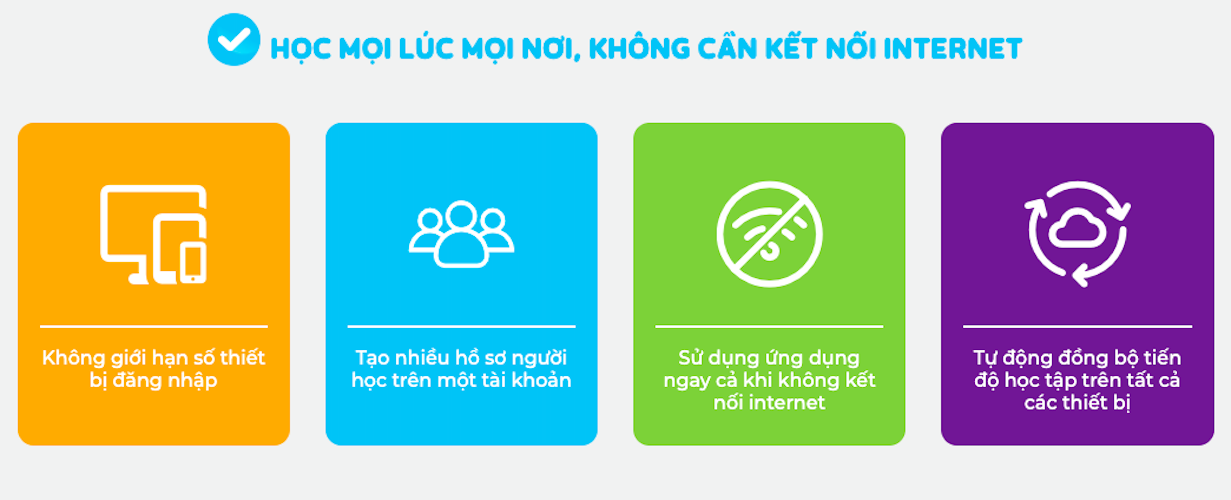 Hình ảnh Evoucher - Monkey Math (Trọn đời, 1 năm) - Toán tiếng Anh (Theo chương trình GDPT mới cho Mầm non và Tiểu học)