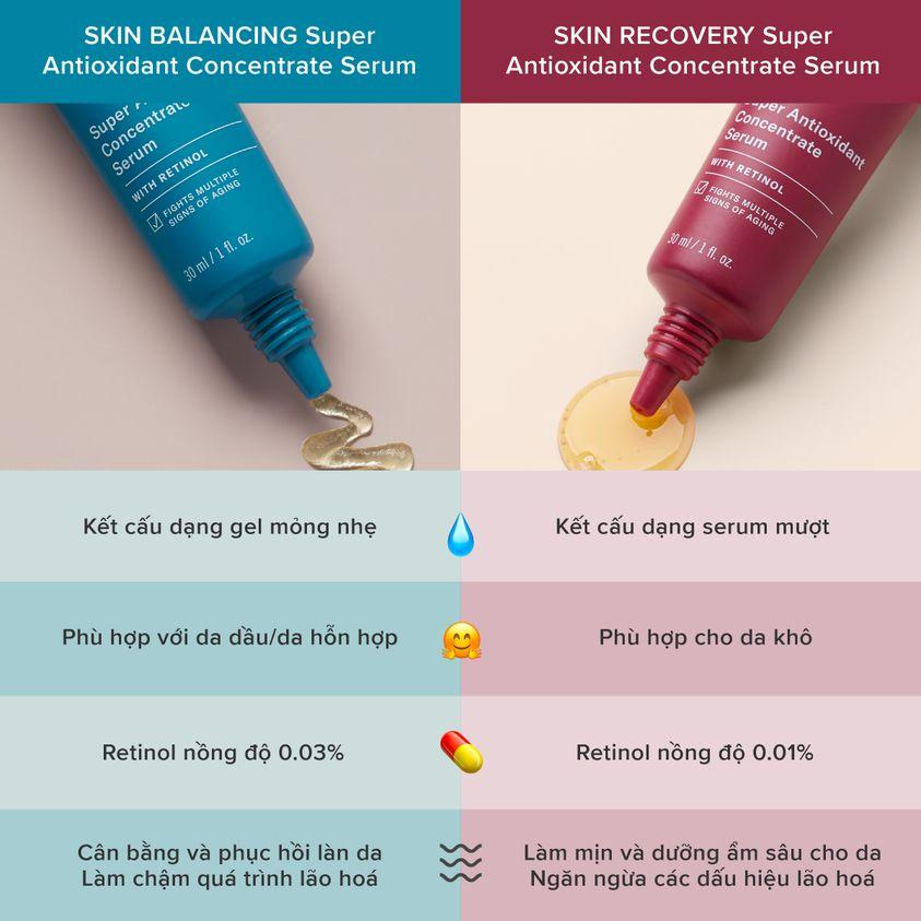 Serum Cho Da Dầu Bắt Đầu Dùng Retinol Skin Balancing Super Antioxidant Concentrate Serum 30ml(Mã 3350)