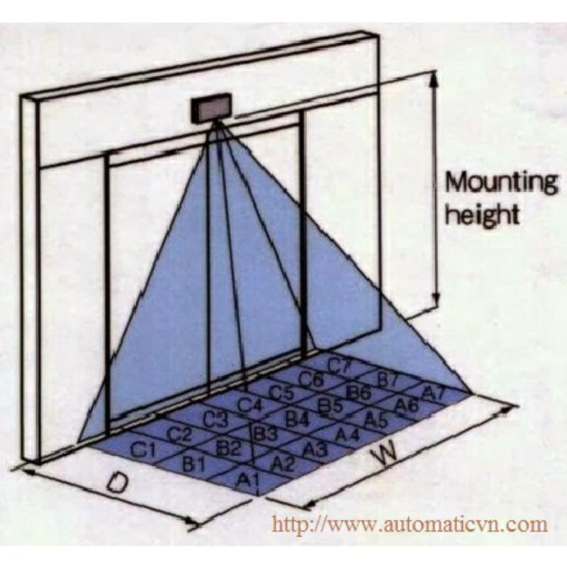 Mắt thần cảm biến cửa tự động BEA