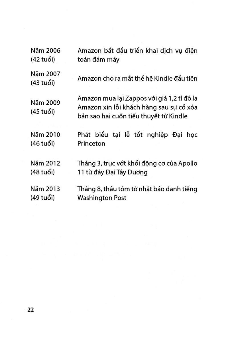 Sách Một Phút Với Jeff Bezos