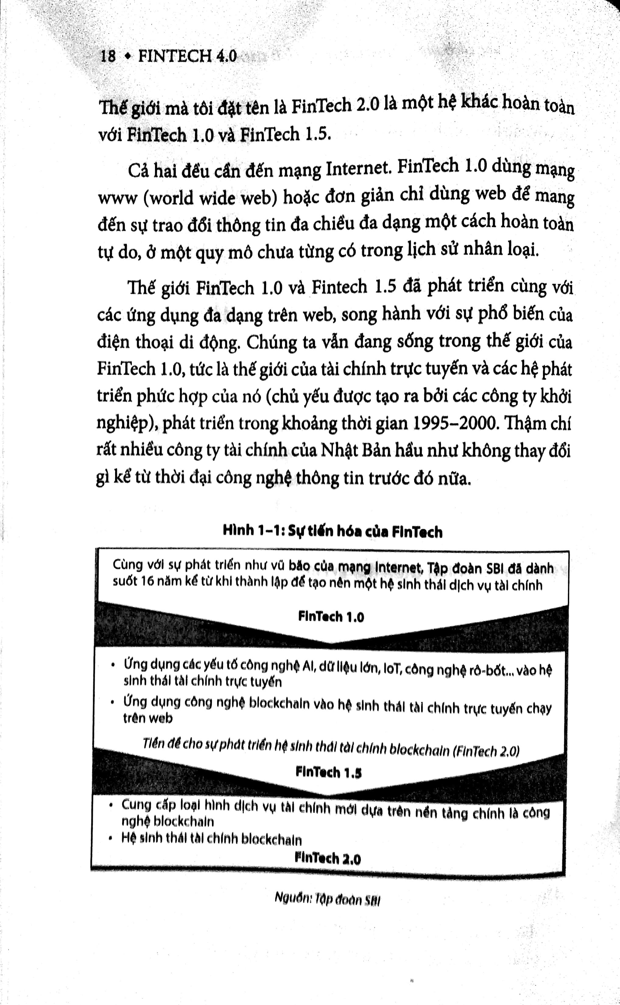 Sách ​Fintech 4.0 - Những Điển Hình Thành Công Trong Cuộc Cách Mạng Công Nghệ Tài Chính 